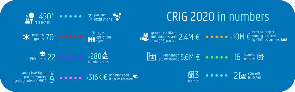 CRIGinNumbers2020
