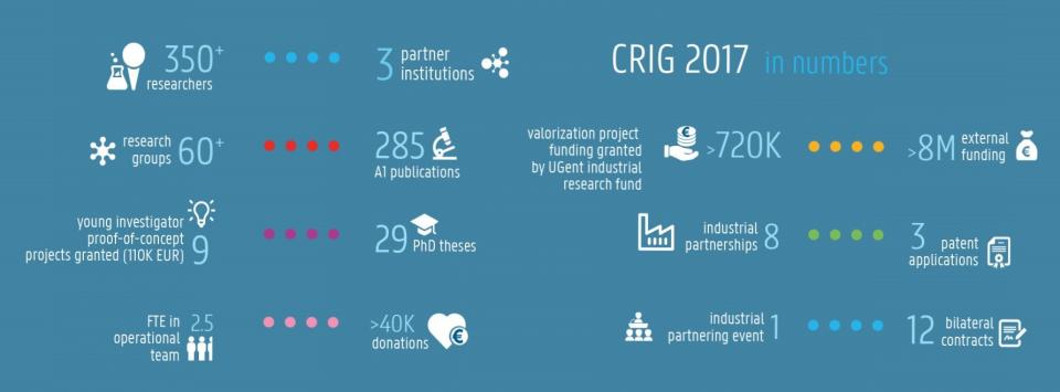 CRIGannualreport2017_numbers