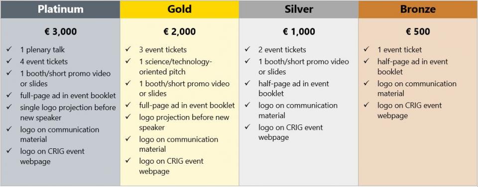 SponsorPackagesUpdate