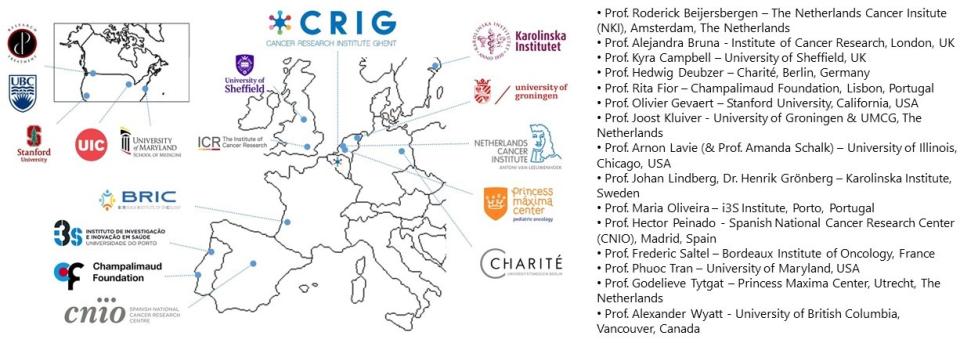 PrIOMiC map & partners 